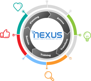nexus consulting & solution co.ltd